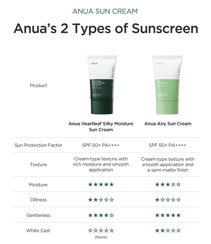 ANUA Airy Sun Cream SPF 50+ PA++++ (50ml)