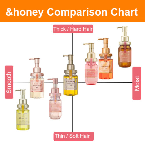 &honey Melty Moist Repair Shampoo 1.0 (440ml)