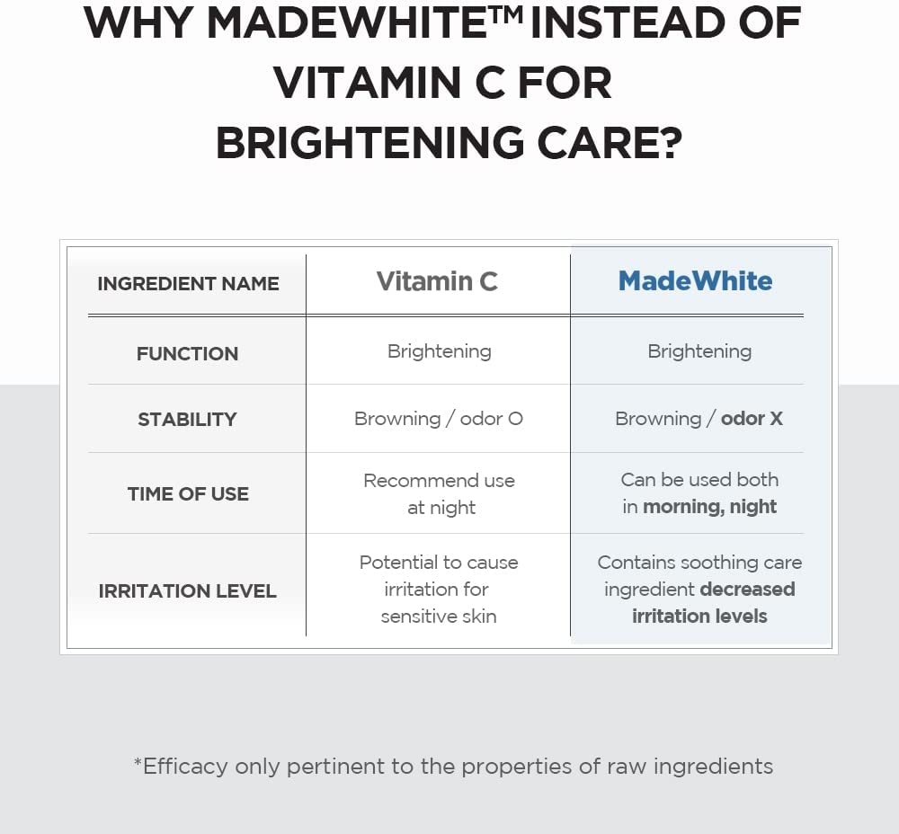 SKIN1004 Madagascar Centella Tone Brightening Cleansing Gel Foam (125ml)