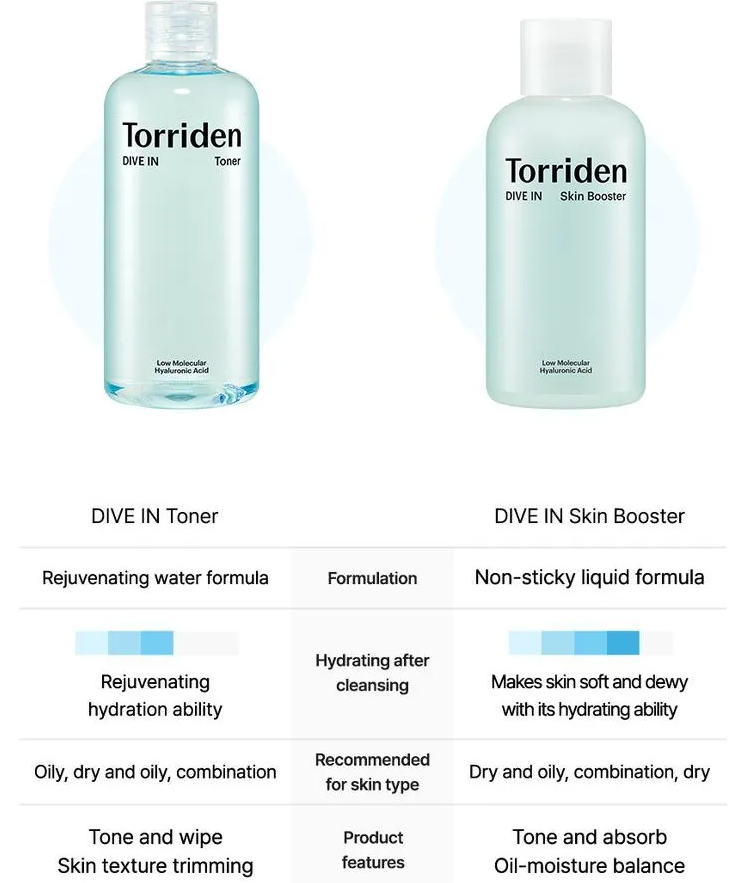 TORRIDEN Dive-In Low Molecular Hyaluronic Acid Skin Booster (200ml)